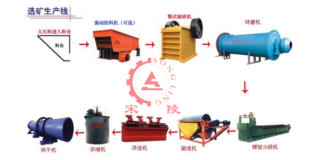 選礦設備生產(chǎn)線